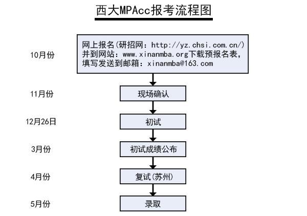 西南大學(xué)2016年MPAcc蘇州班招生簡(jiǎn)章