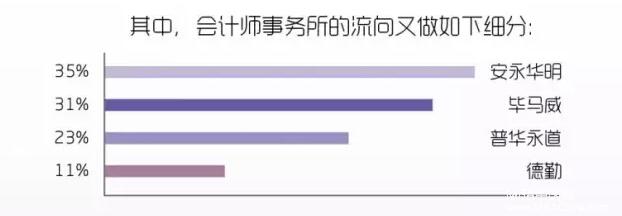對外經(jīng)濟(jì)貿(mào)易大學(xué)會計(jì)碩士（MPAcc）招生簡章