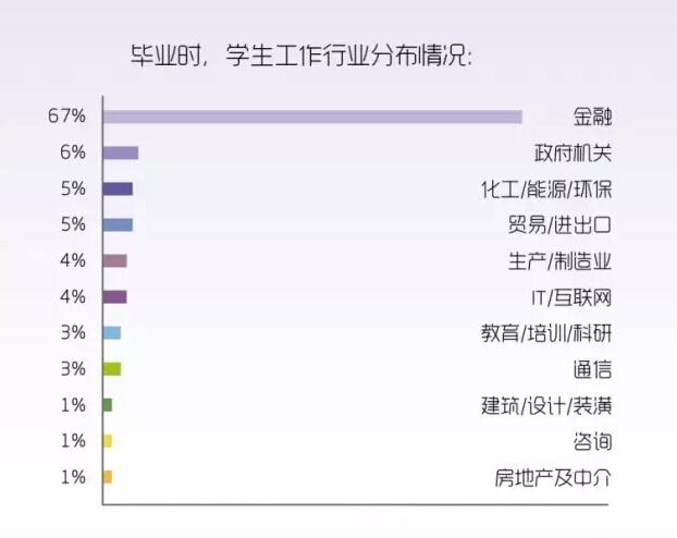 對外經(jīng)濟(jì)貿(mào)易大學(xué)會計(jì)碩士（MPAcc）招生簡章