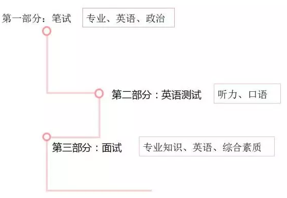 MPAcc復試內容.png