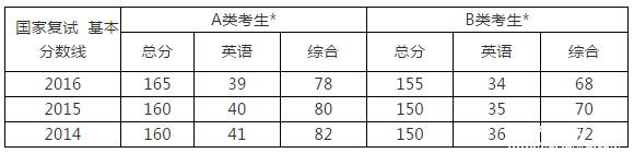 成績(jī)2月15日陸續(xù)公布，準(zhǔn)備好MPAcc復(fù)試了？