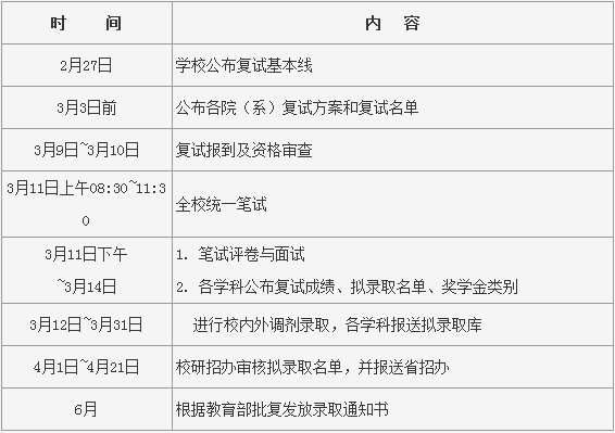 哈爾濱工業大學安排.png