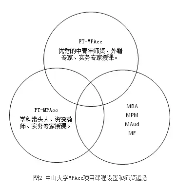 【培養(yǎng)經(jīng)驗(yàn)】擷取中西菁華，踐行創(chuàng)新精神，作育會計(jì)精英——中山大學(xué)培養(yǎng)經(jīng)驗(yàn)總結(jié)