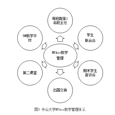 【培養(yǎng)經(jīng)驗(yàn)】擷取中西菁華，踐行創(chuàng)新精神，作育會計(jì)精英——中山大學(xué)培養(yǎng)經(jīng)驗(yàn)總結(jié)