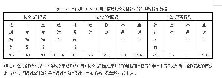 【培養(yǎng)經(jīng)驗(yàn)】擷取中西菁華，踐行創(chuàng)新精神，作育會計(jì)精英——中山大學(xué)培養(yǎng)經(jīng)驗(yàn)總結(jié)