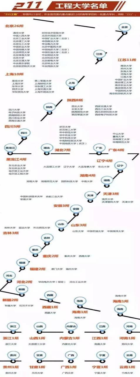 關(guān)于考研MPAcc ：985、211院校，你都知道有哪些？