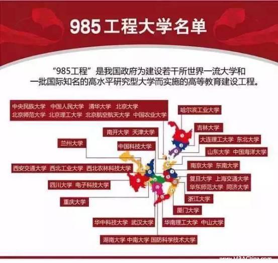 關(guān)于考研MPAcc ：985、211院校，你都知道有哪些？