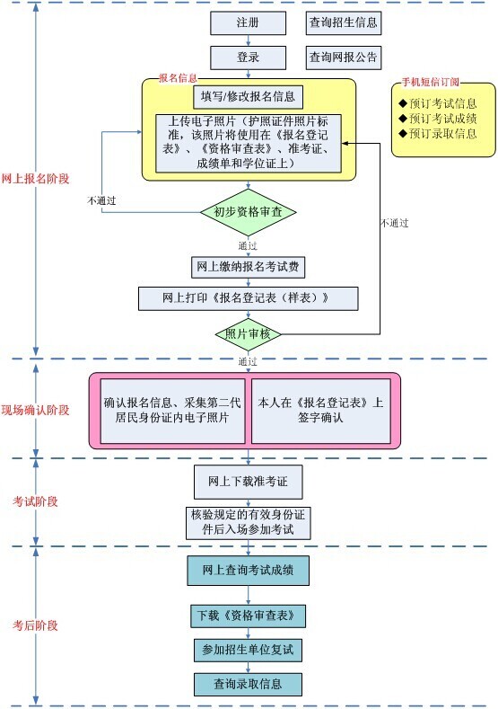 2016MPACC網報流程