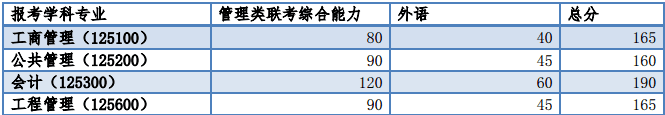 同濟大學分數線.png