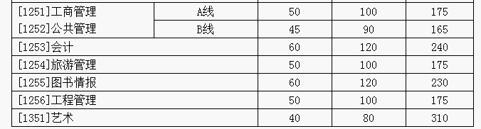 山東大學分數線.png
