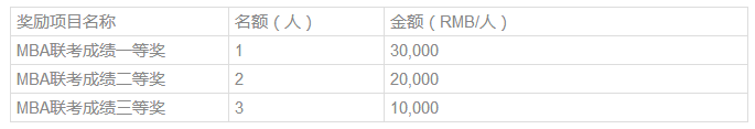 獎學金2.png