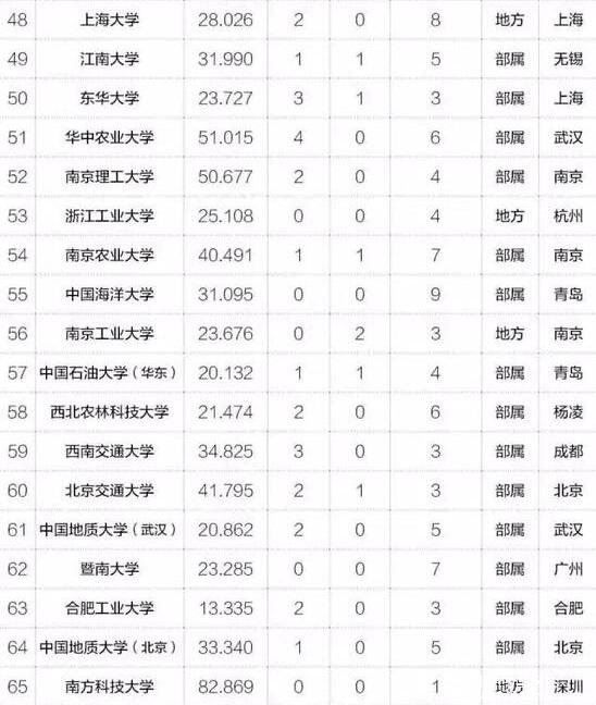 MBA關(guān)注｜2017年中國最具創(chuàng)新力高校百強(qiáng)榜出爐