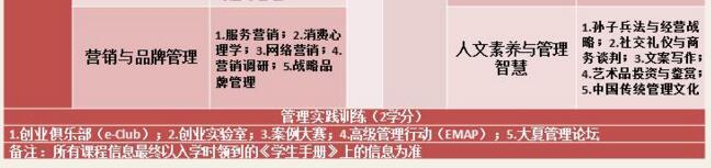 華東師范大學2018MBA招生簡章 華東師范大學2018MBA招生簡章