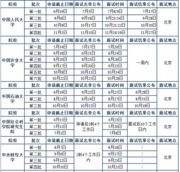 2018MBA北京地區院校提前面試時間匯總