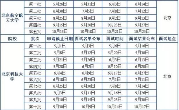 2018MBA北京地區院校提前面試時間匯總