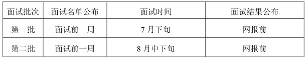2018年西安交通大學MBA提前面試公告