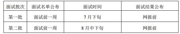 西安交通大學2018年MBA提前批面試程序及規定