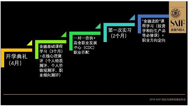 交大高金2018MBA培養與招生全解析