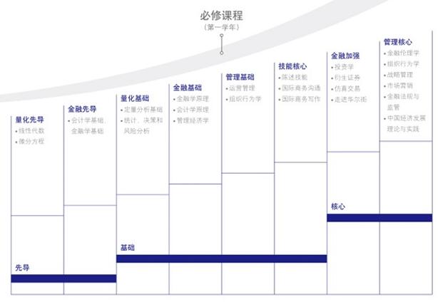 交大高金2018MBA培養與招生全解析