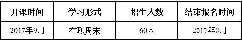 浙江工業大學2017年MBA提前批招生簡章