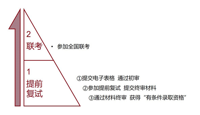 北京大學2018MEM工程管理碩士招生時間安排