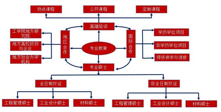 北京大學(xué)工學(xué)院MEM項(xiàng)目丨技為體、管為翼、新為核、用為上