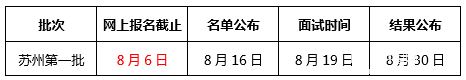 上財2018MBA/EMBA蘇州第一批預面試將于本周日截止！抓緊報名！