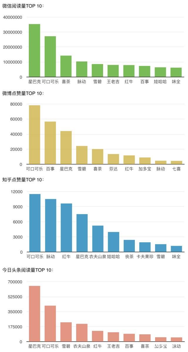 MBA財經：星巴克，一家很有心機的內容營銷公司...
