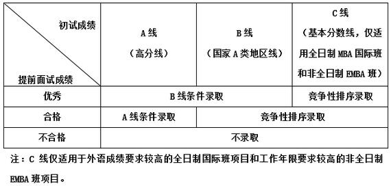 中國科學技術大學管理學院2018年EMBA招生提前面試通知