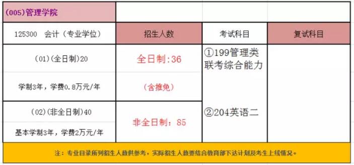 中國礦業(yè)大學(北京)2018年會計碩士MPAcc招生簡章