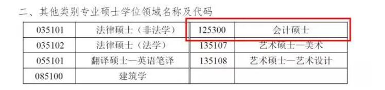 中國礦業(yè)大學(北京)2018年會計碩士MPAcc招生簡章