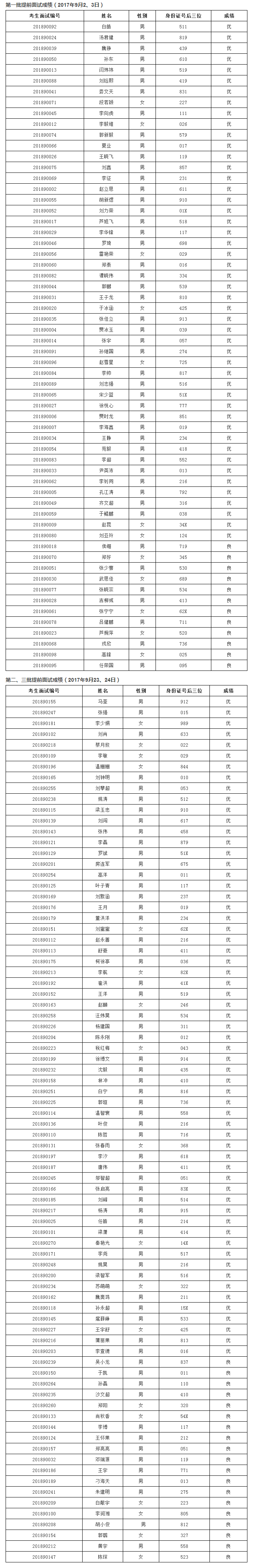2018年清華大學(xué)工程管理碩士(MEM)第一、二、三批提前面試成績(jī)結(jié)果.png