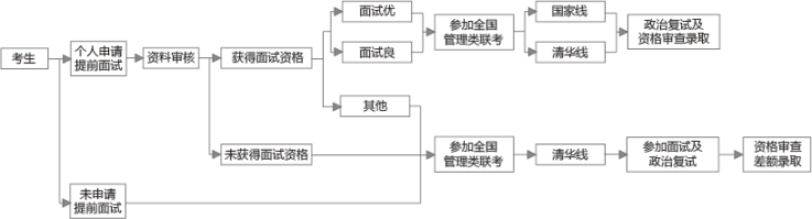 2018年清華大學(xué)工程管理碩士MEM招生簡(jiǎn)章