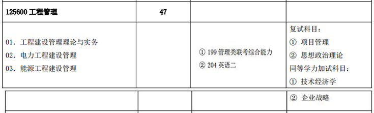 2018年華北電力大學（北京）MEM招生簡章