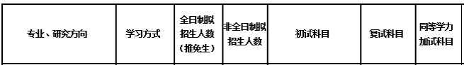 2018年北京交通大學(xué)MEM招生簡(jiǎn)章