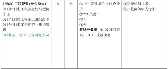 2018年長沙理工大學MEM招生簡章