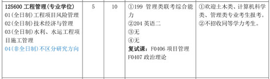 2018年長沙理工大學MEM招生簡章