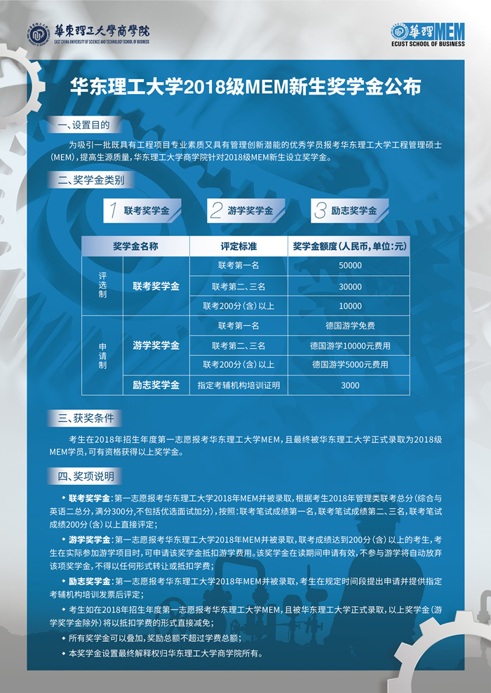 華東理工大學2018級MEM新生獎學金公布