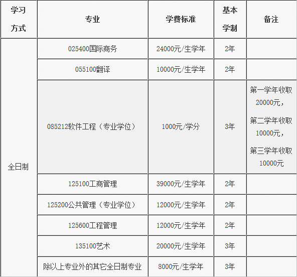 2018年北京郵電大學(xué)碩士研究生招生簡章