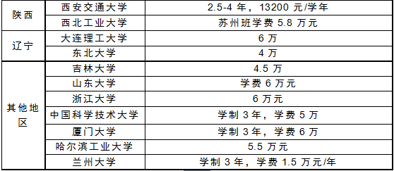 MBA資訊：公務員考MBA和MPA哪個收益最大？