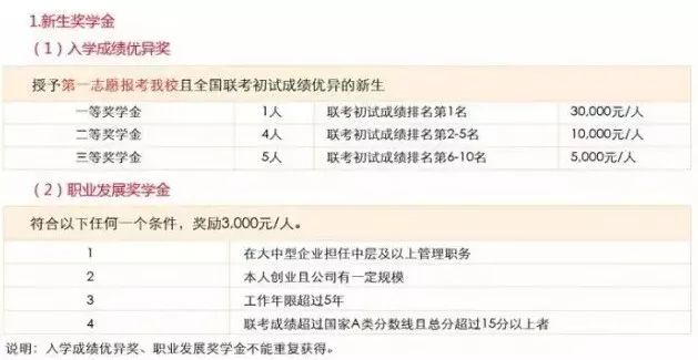 MBA資訊:帝都商學院獎學金大盤點,哪家更豐厚?