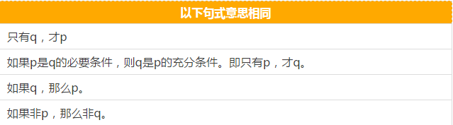 快看這些MBA邏輯公式速記,不然還怎么登上人生巔峰?