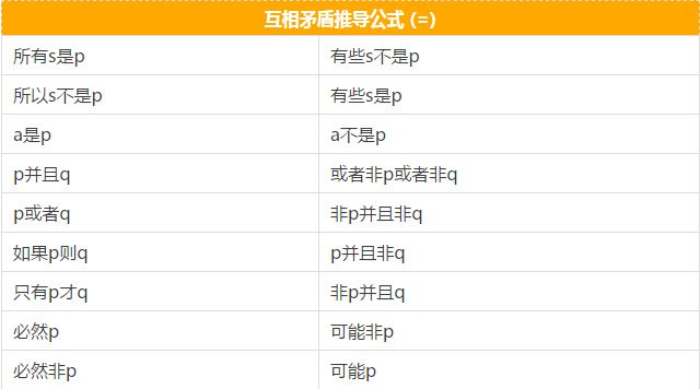快看這些MBA邏輯公式速記,不然還怎么登上人生巔峰?