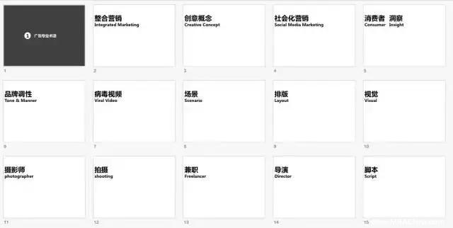 MBA職場：畢業(yè)后，如何通過碎片化時間提高職場英語水平？