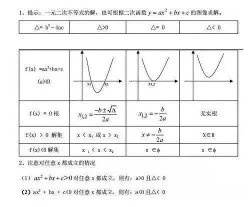 你一定會用的MBA聯考數學黃金公式