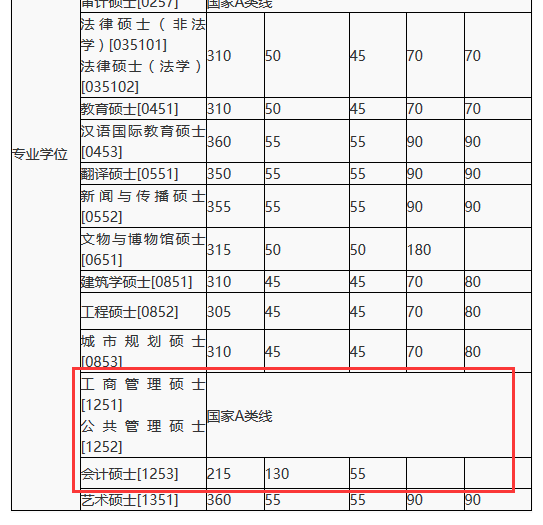 湖南大學(xué)復(fù)試分數(shù)線