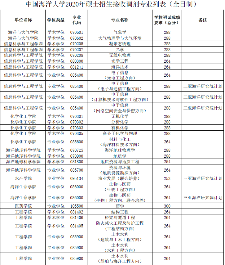 2021年MBA報考指南：17所考研界的985大學“常年招不滿”，擦線就能過！