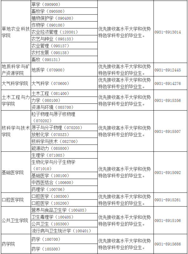 2021年MBA報考指南：17所考研界的985大學“常年招不滿”，擦線就能過！