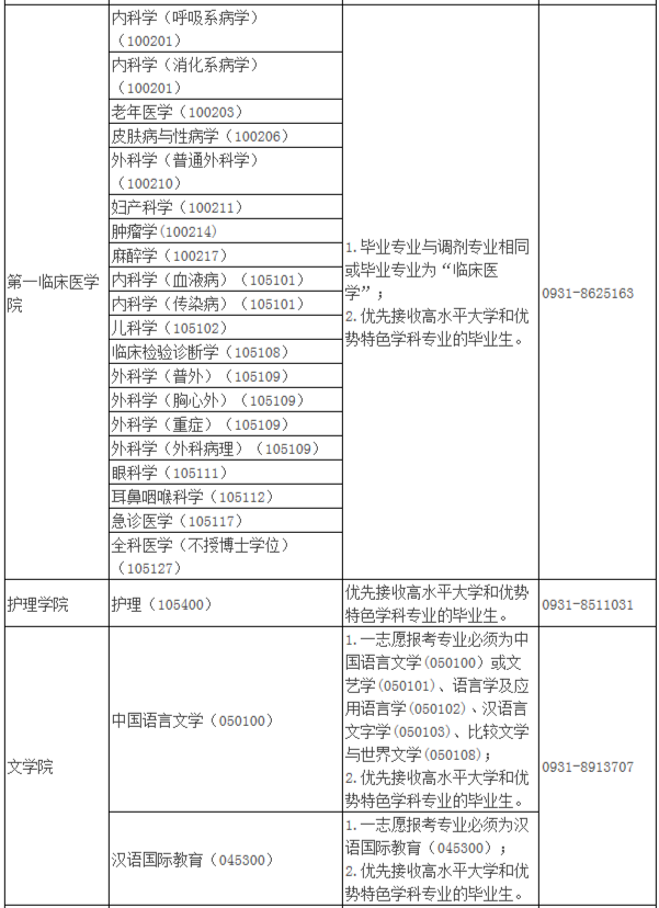 2021年MBA報考指南：17所考研界的985大學“常年招不滿”，擦線就能過！