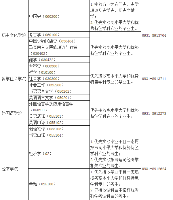 2021年MBA報考指南：17所考研界的985大學“常年招不滿”，擦線就能過！